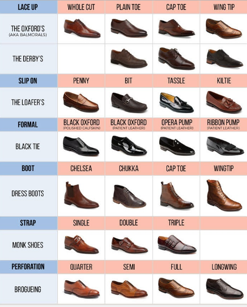 Tổng hợp kiến thức về tên các loại giày nam da 1